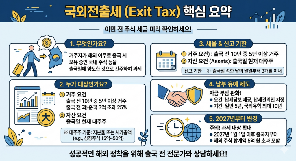 국외전출세
마곡 세무사